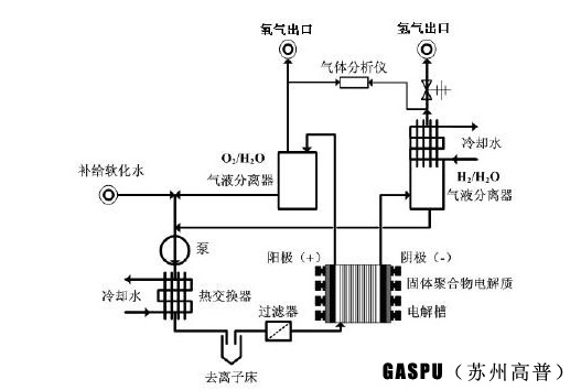 1517365450540651.jpg 水電解制氫設(shè)備2.jpg